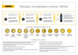 Паста MIRKA Е3 для полировки стекла 250мл.